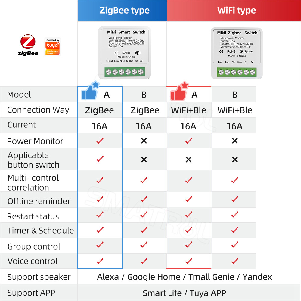 Zigbee / WiFi Smart Switch wit - Home Improvement Ideas 리뷰 및 가격
